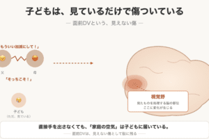 「見ているだけでも、脳は傷ついている」