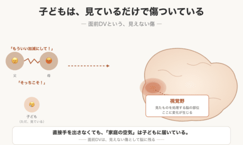 「見ているだけでも、脳は傷ついている」