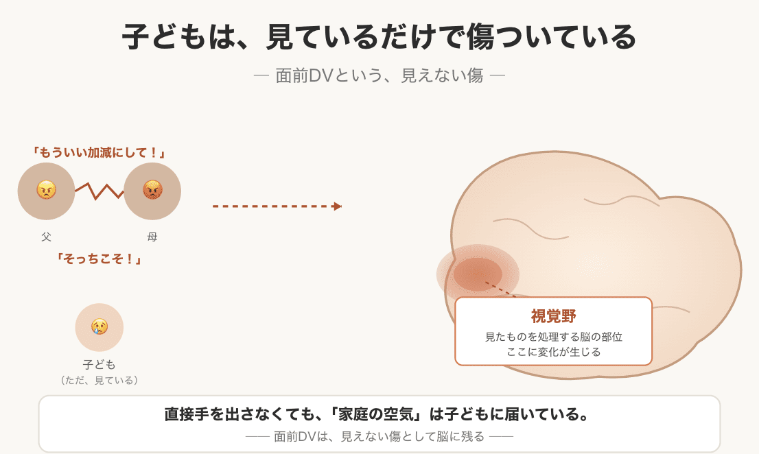 「見ているだけでも、脳は傷ついている」