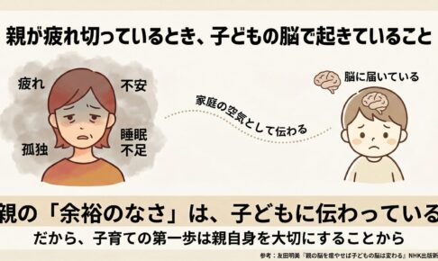親が疲れ切っているとき、子どもの脳で起きていること