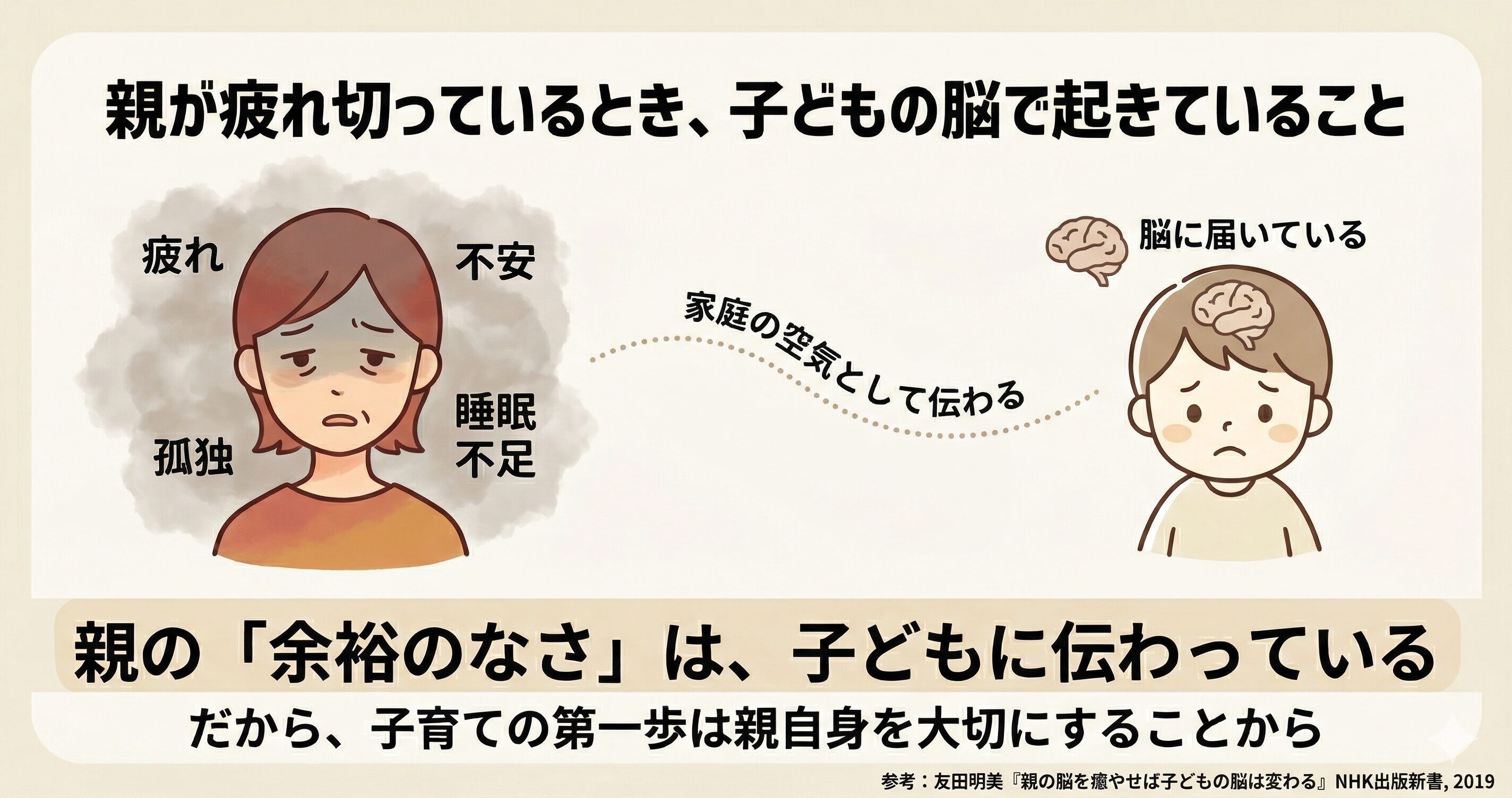 親が疲れ切っているとき、子どもの脳で起きていること