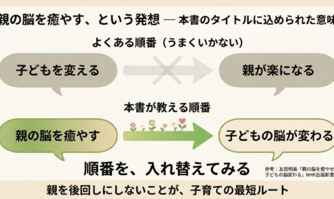 親の脳を癒すとは？