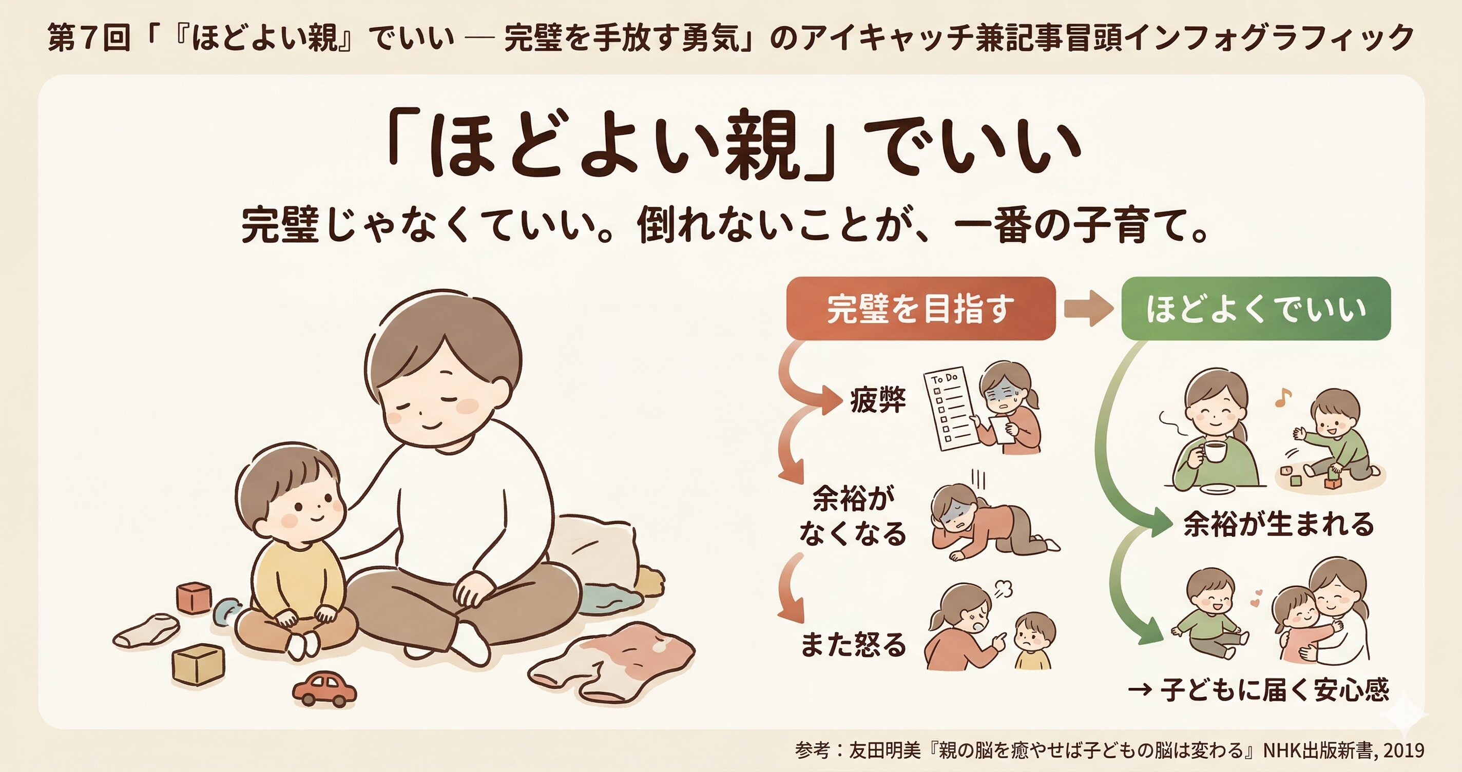 『ほどよい親』でいい ─ 完璧を手放す勇気