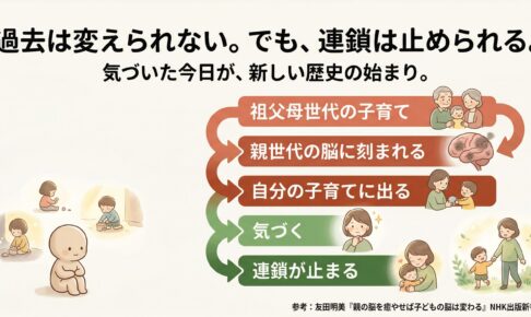 自分の子ども時代を、そっと振り返ってみる