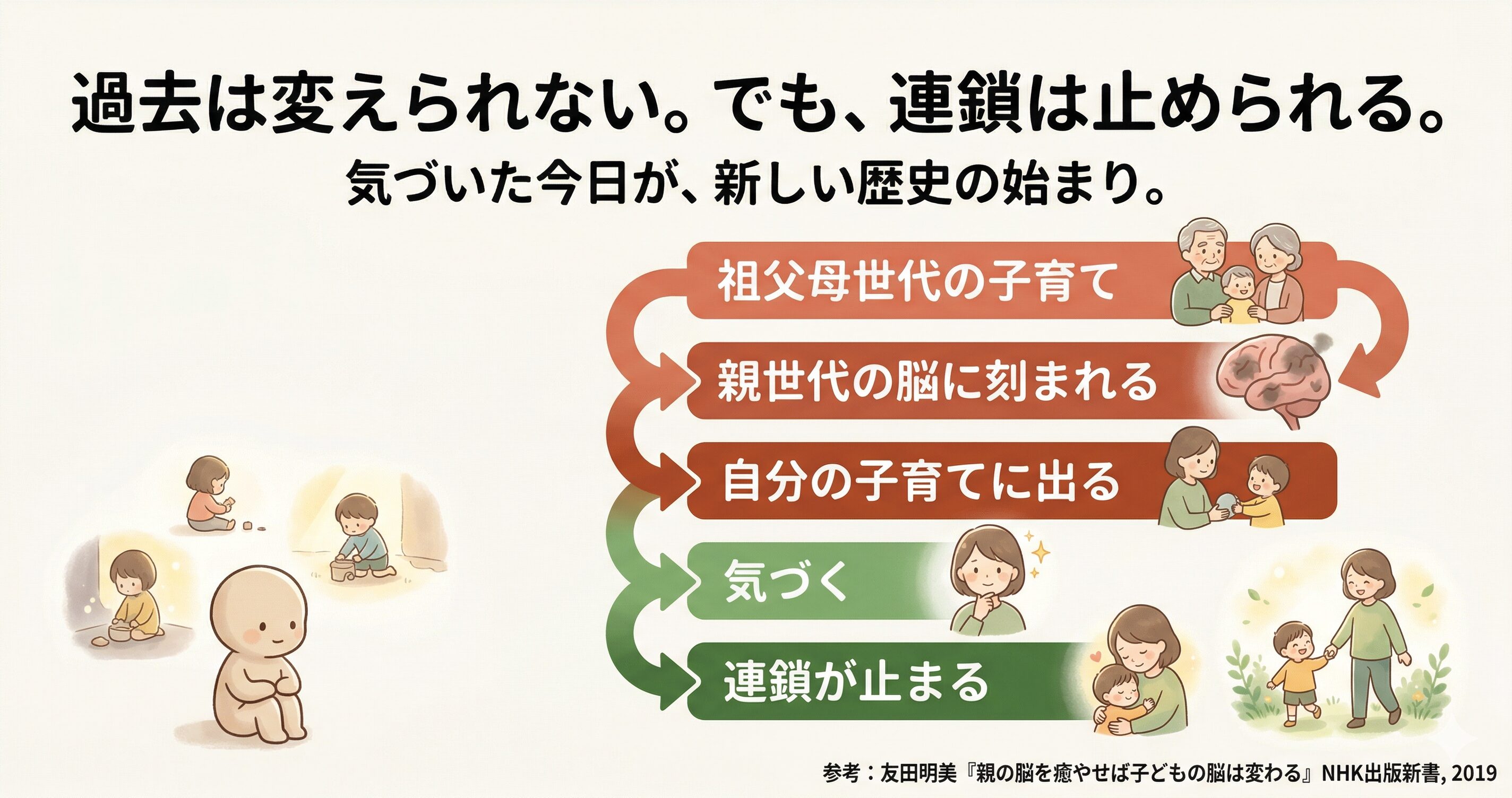 自分の子ども時代を、そっと振り返ってみる