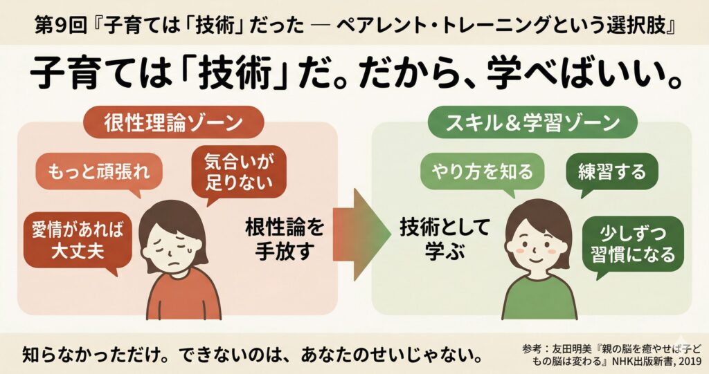 「子育ては『技術』だった ─ ペアレント・トレーニングという選択肢」