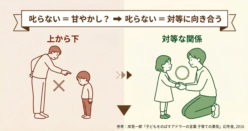 叱らない子育ては甘やかしじゃない