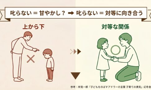 叱らない子育ては甘やかしじゃない
