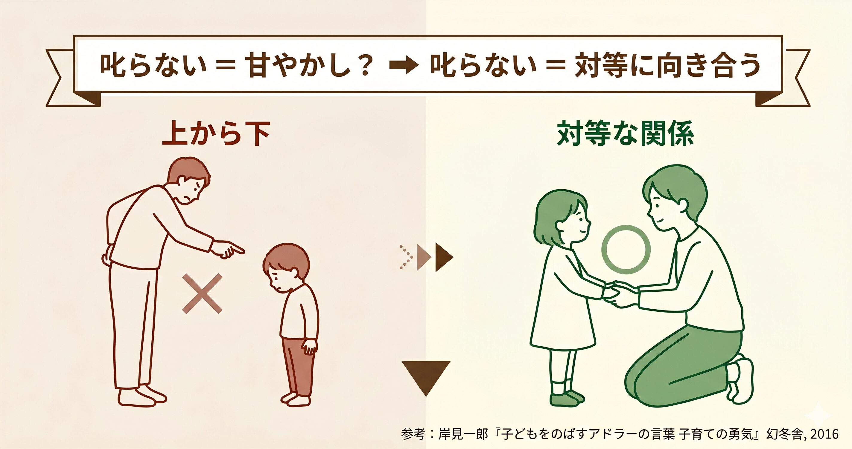 叱らない子育ては甘やかしじゃない