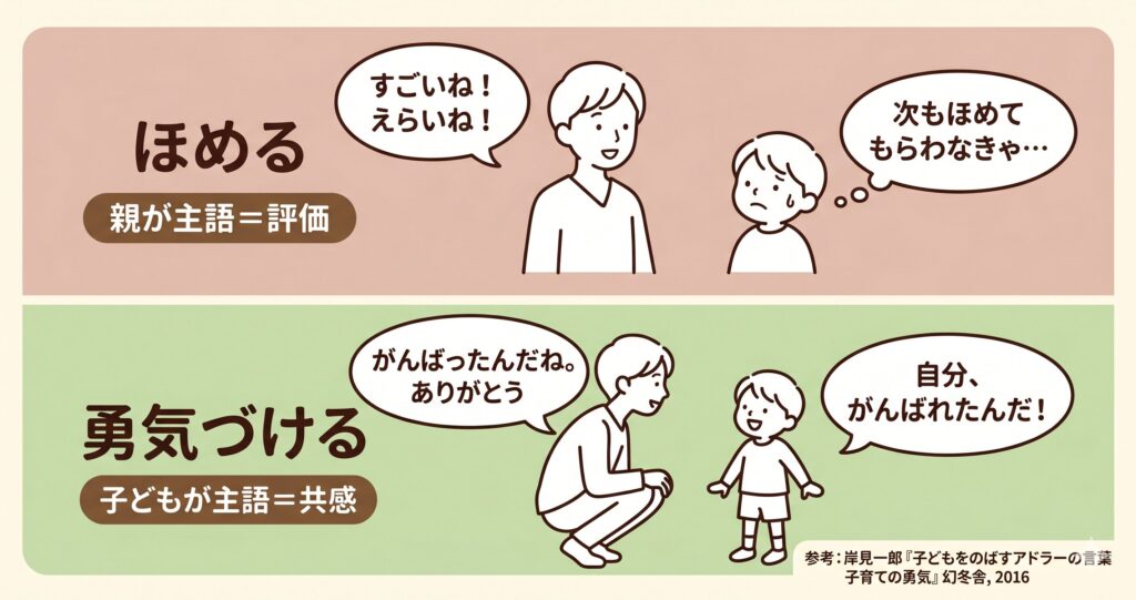 「ほめる」から「勇気づける」へ ─ 子どもが自分で歩き出す声かけ