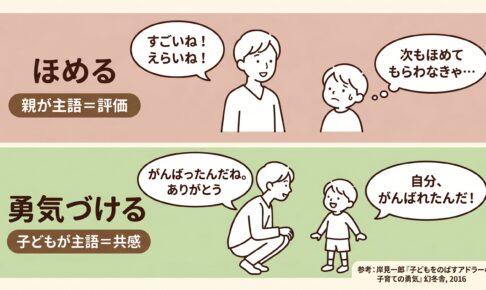 「ほめる」から「勇気づける」へ ─ 子どもが自分で歩き出す声かけ