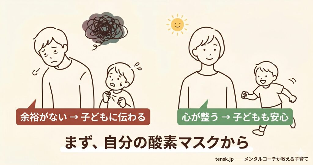 親のメンタルが整うと、子どもの心も安定する