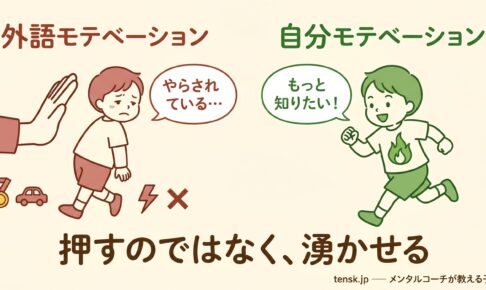 子どもの「やる気スイッチ」の正体 ─ モチベーションの仕組み