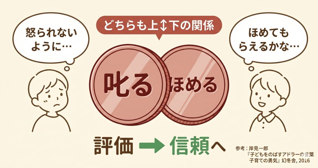 ほめて育てるの落とし穴