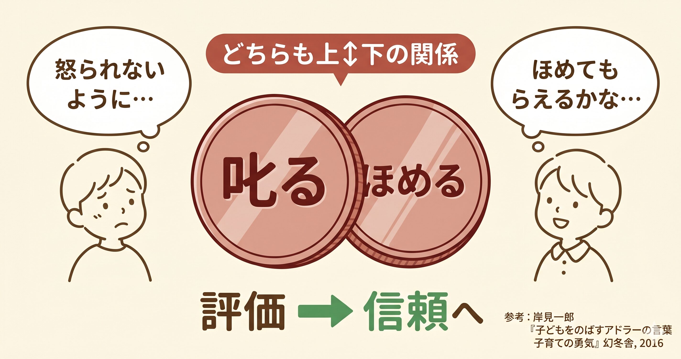 ほめて育てるの落とし穴