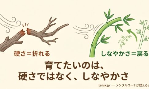 「折れない心」の育て方 ─ 子どものレジリエンス入門