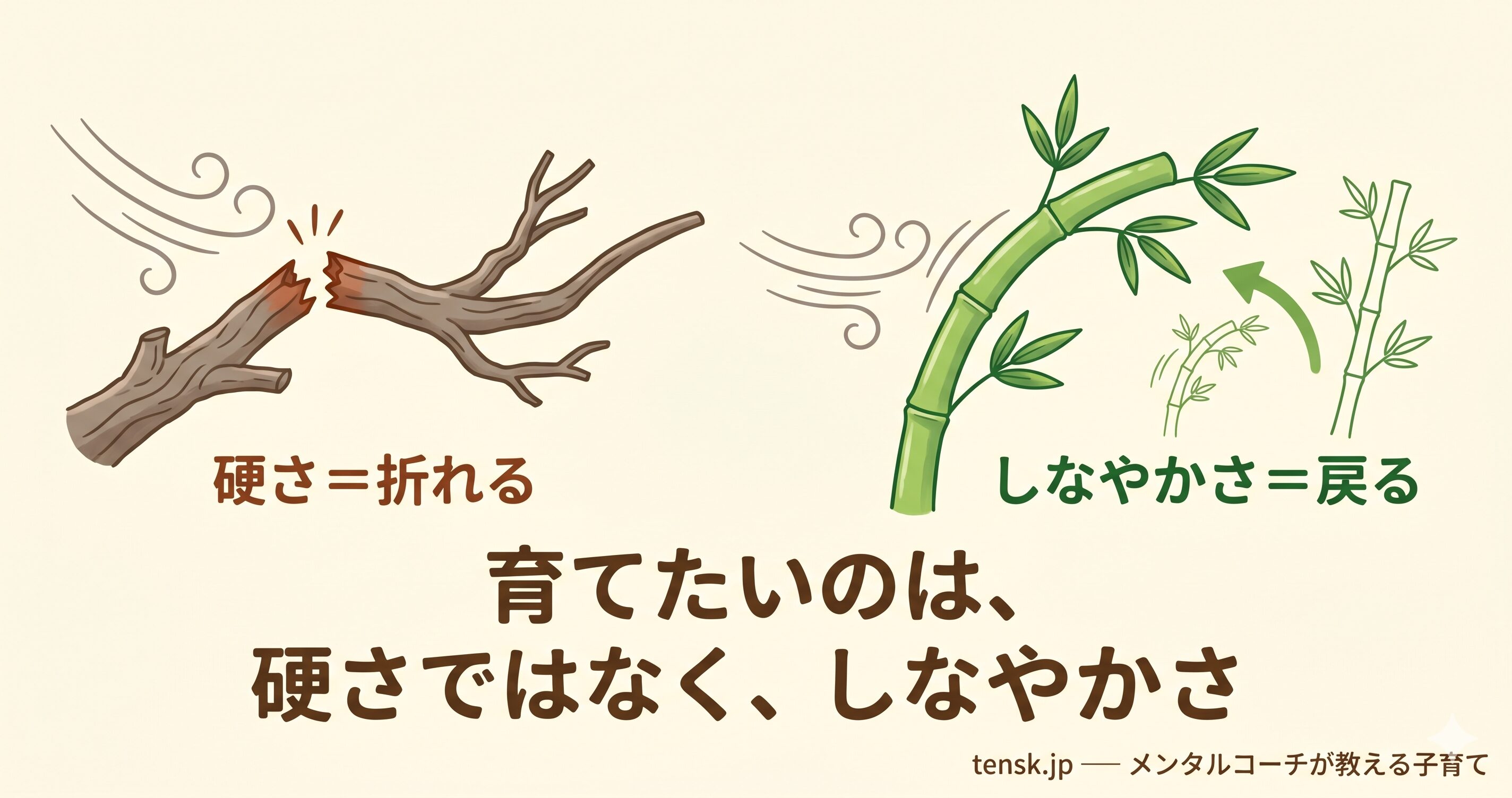 「折れない心」の育て方 ─ 子どものレジリエンス入門