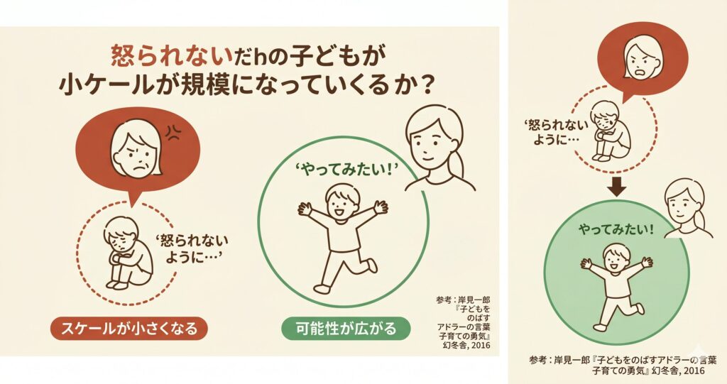 叱られてばかりの子は、なぜスケールの小さい子になるのか