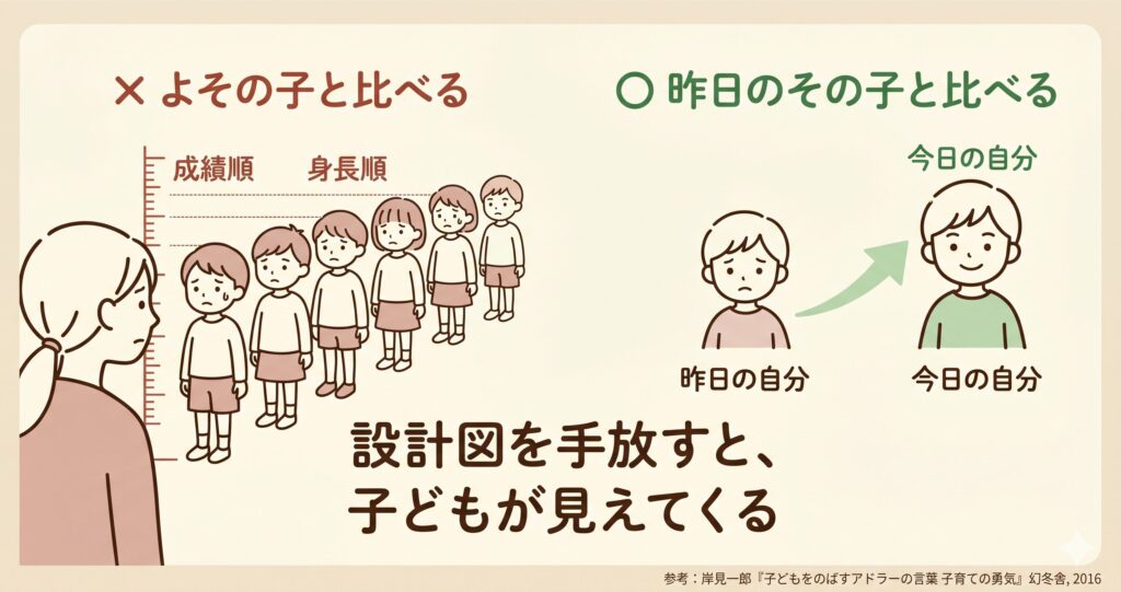 ありのままの子どもを見る勇気