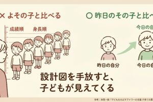 ありのままの子どもを見る勇気