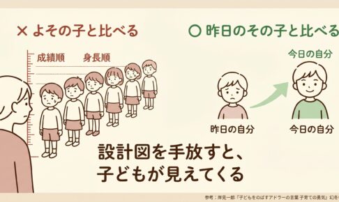 ありのままの子どもを見る勇気