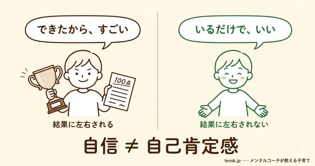 子どもの「自己肯定感」を育てる ─ メンタルコーチの視点