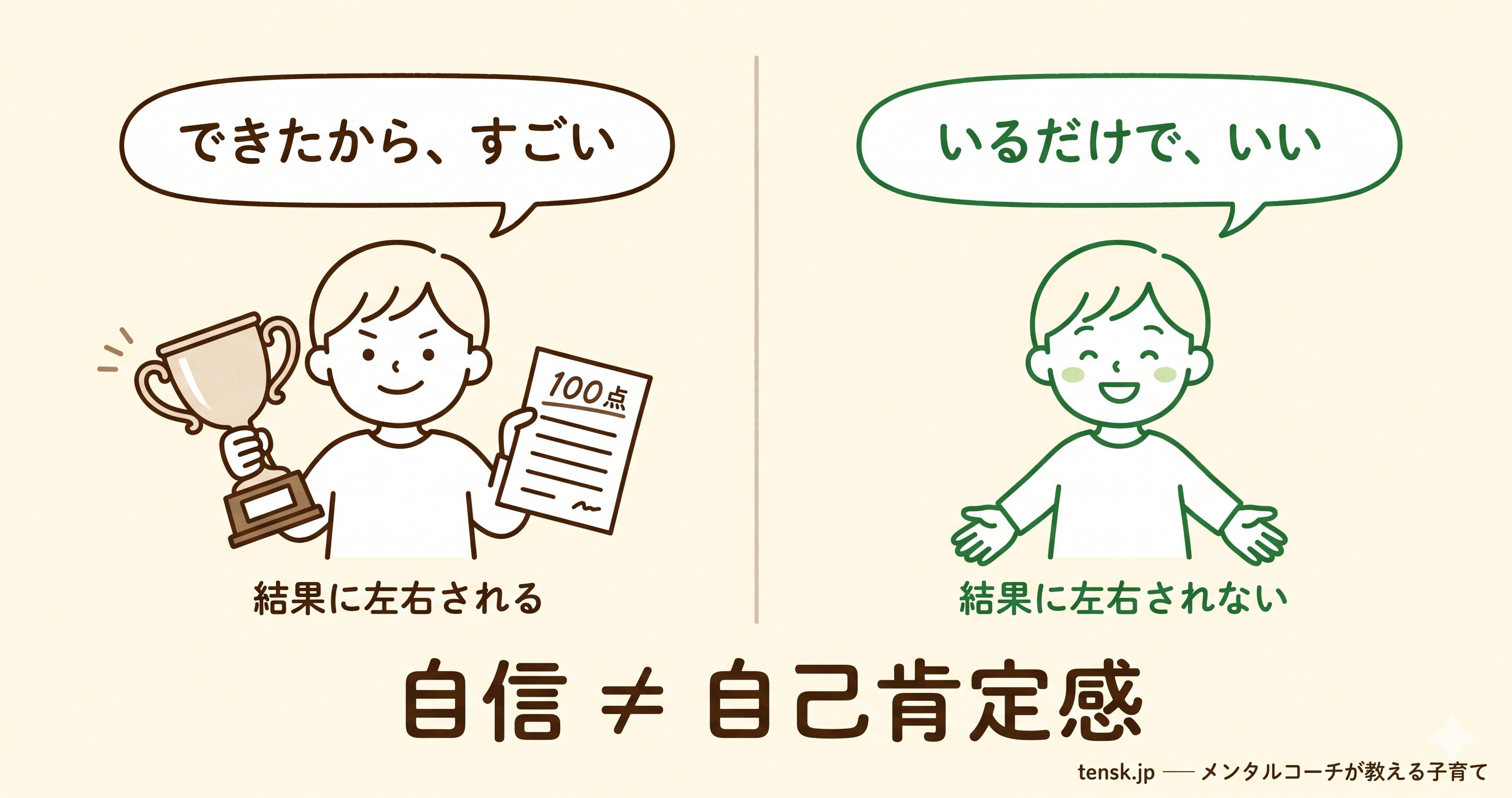 子どもの「自己肯定感」を育てる ─ メンタルコーチの視点