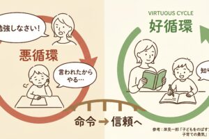 勉強しなさいをやめたら、何が起きるか