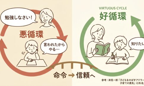 勉強しなさいをやめたら、何が起きるか