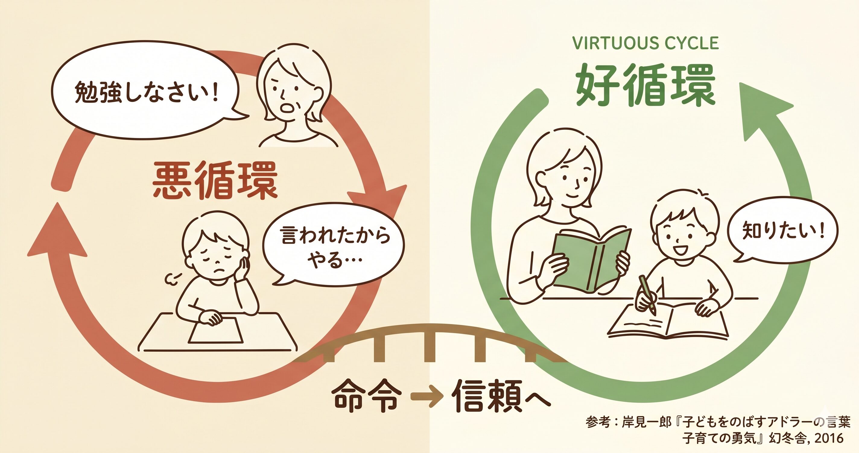 勉強しなさいをやめたら、何が起きるか