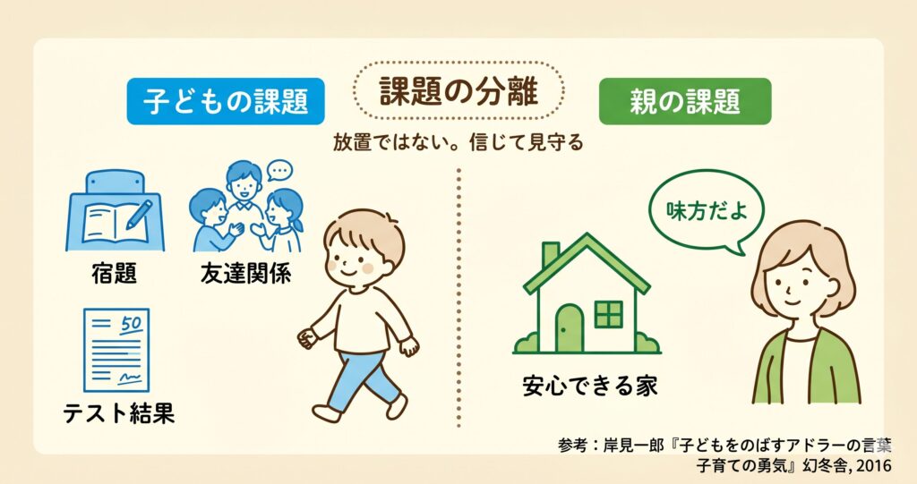 それは誰の課題？ ─ 課題の分離で親子関係が変わる