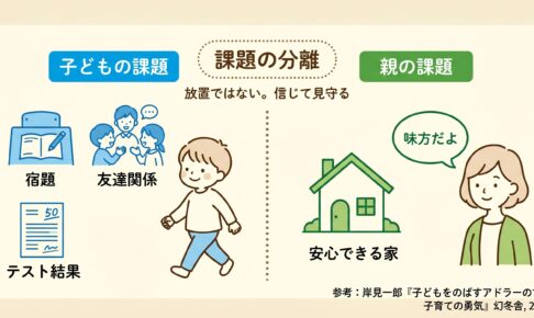 それは誰の課題？ ─ 課題の分離で親子関係が変わる