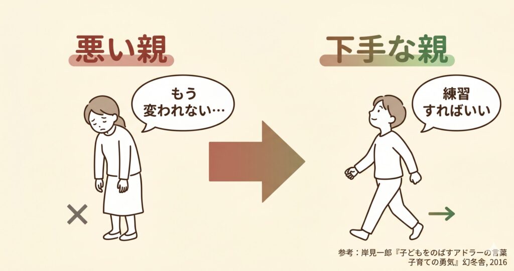 「『悪い親』はいない ─ ただ『下手な親』がいるだけ」