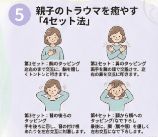 親の脳を鎮める「4セット法」